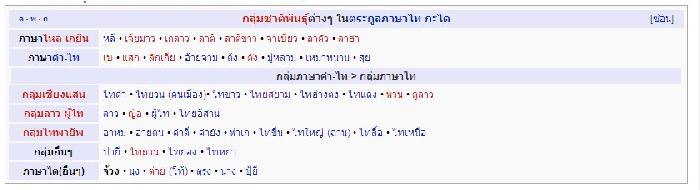 Photo by :: ��§��¾ѹ�����