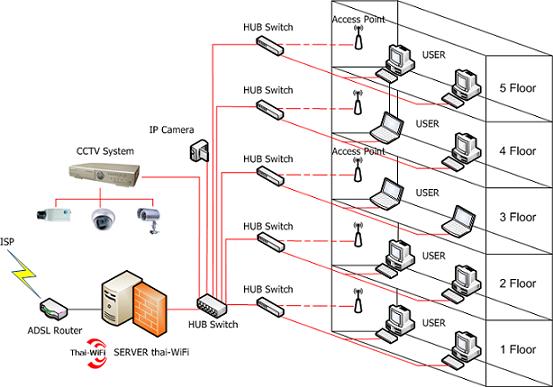 Photo by :: ����