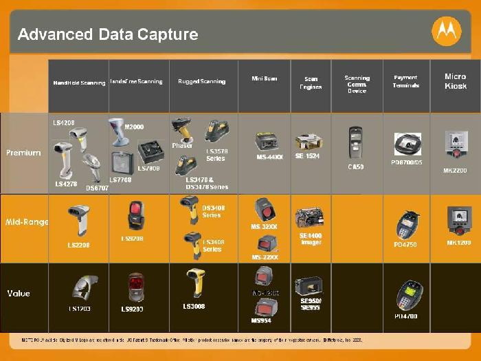 Photo by :: CS Retail System Co., Ltd