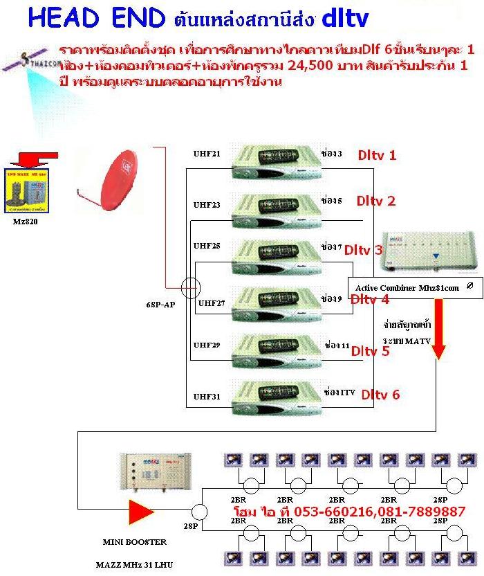 Photo by :: วิษณุ