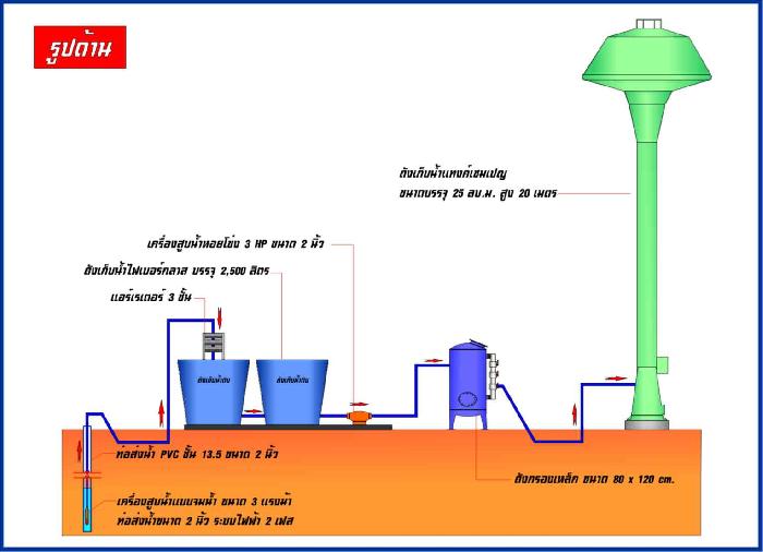 Photo by :: ���ѷ� ������