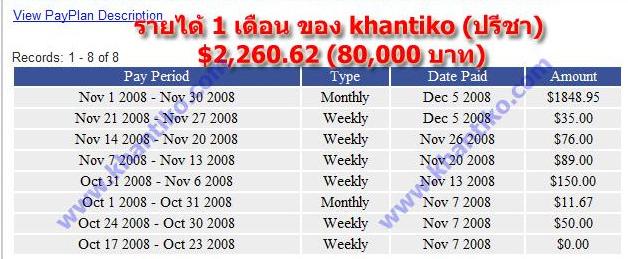 Photo by :: ���Ծ�